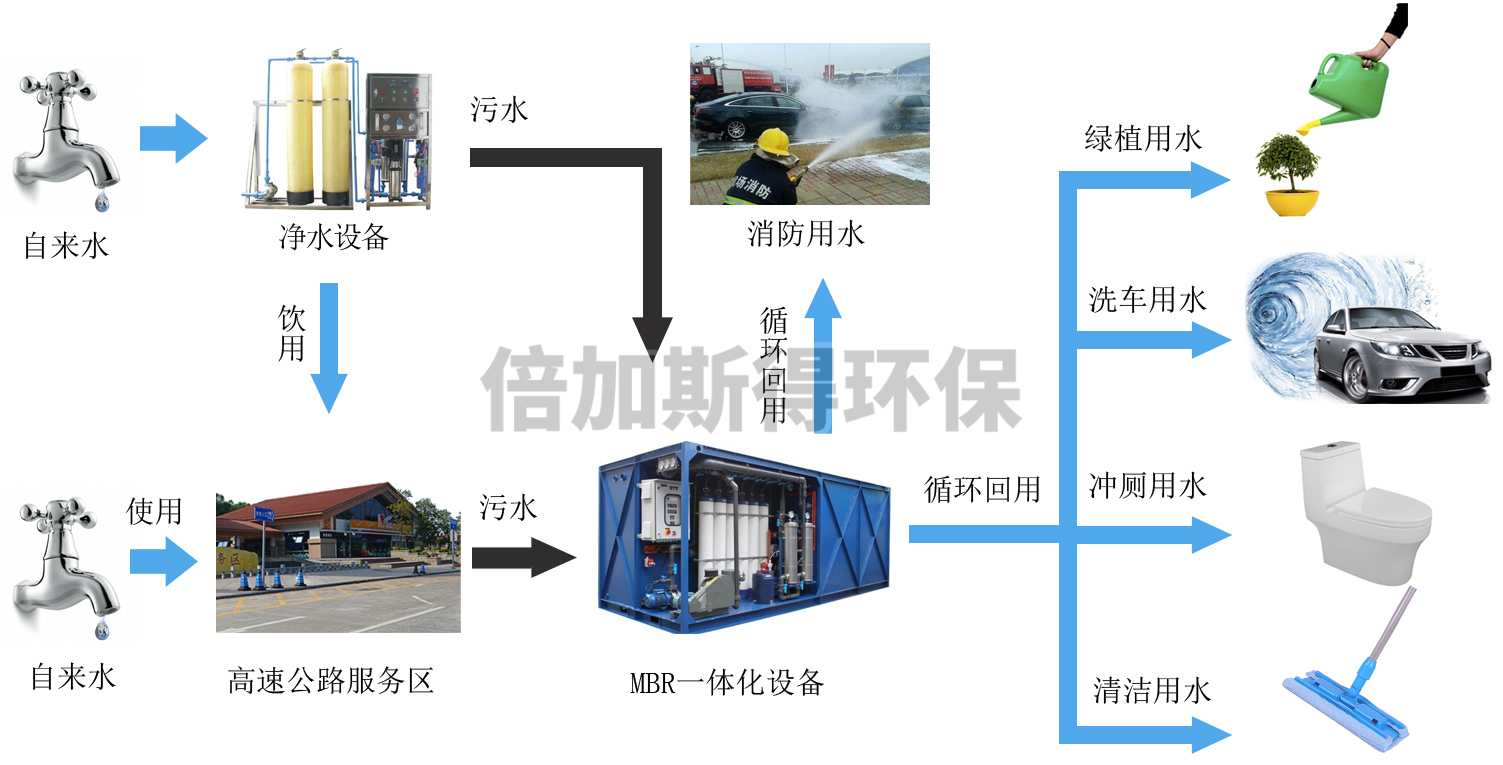 中水回用處理（lǐ）設備